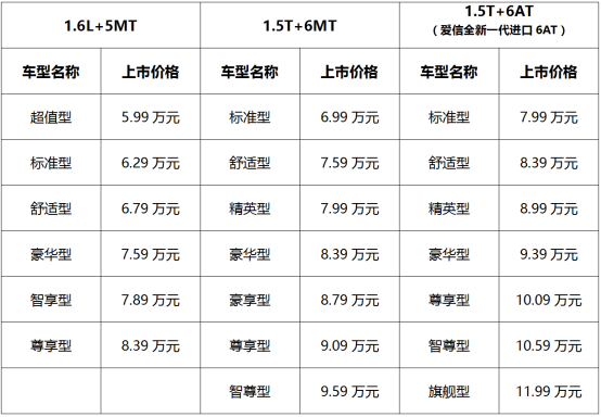 比宝骏730更大更便宜！售5.99-11.99万元欧尚A800多达20款车有您想买的吗？152.png