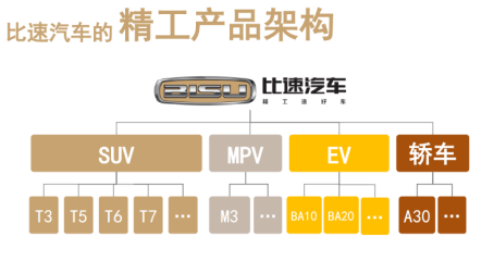 比速T5定位中型7座SUV正式下线691.png