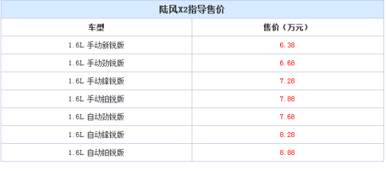 不再山寨的陆风X2让您还留恋极光吗？1605.png