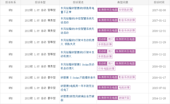 不拉皮却减配：全新纳5能起死回生吗？1034.png