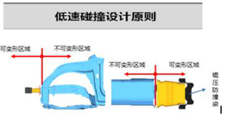 【新闻通稿】安全就得“顶住压力” 直击哈弗H4拆车现场(1)1935.png