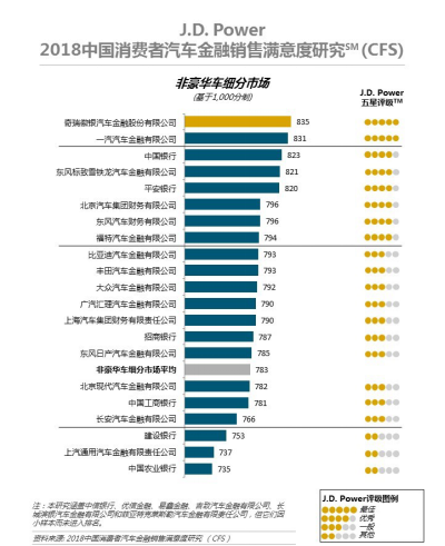 奇瑞徽银获J.D. Power五星评价 排名非豪华车细分市场第一144.png