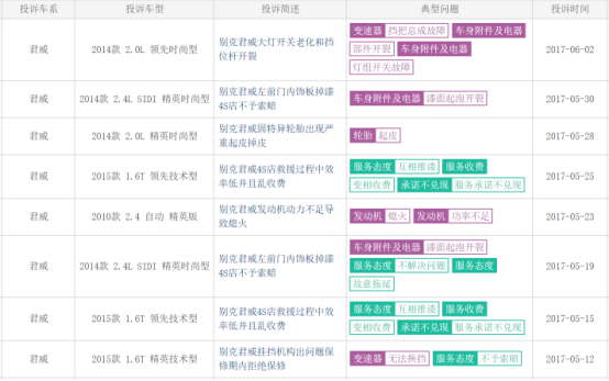 别克君威提车行驶不足100公里发动机罢工677.png