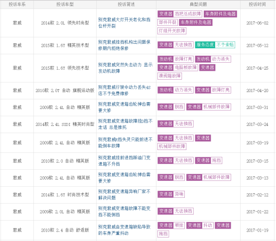 别克君威提车行驶不足100公里发动机罢工1358.png