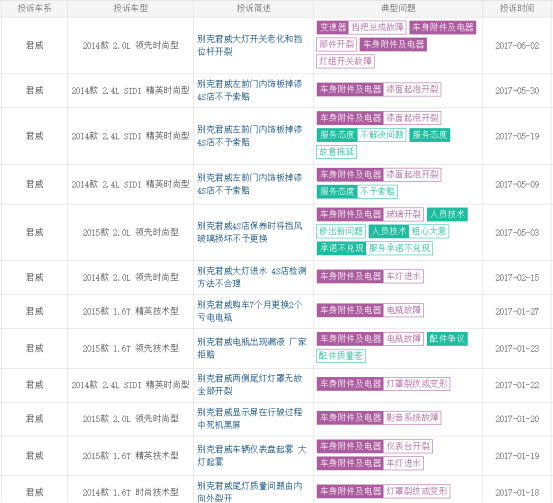 别克君威提车行驶不足100公里发动机罢工1575.png