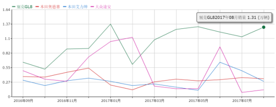 别克GL6能破合资家用MPV卖不动的魔咒309.png