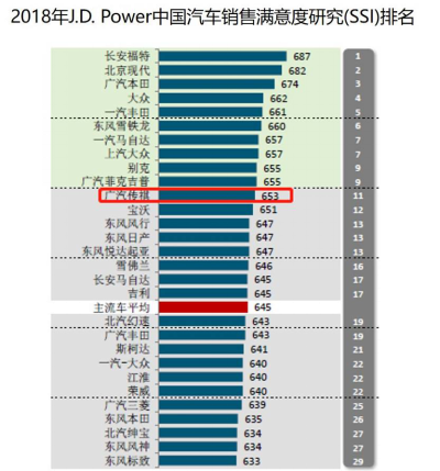 2018年广汽传祺全国销售技能大赛新闻稿件20180723 (1)1298.png