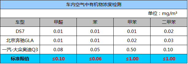 连世界杯都那么环保，你的车如果还是“污染源”就OUT了968.png