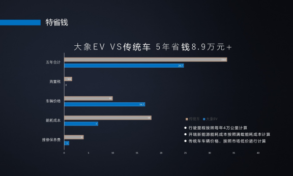 新城市物流·商旅大师，开瑞大象EV正式上市2018.8.3 (1)790.png