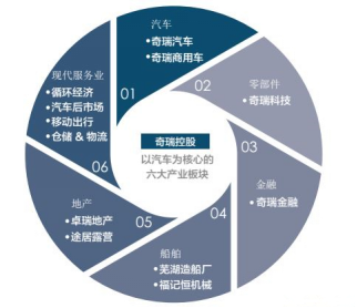 奇瑞控股船舶业务又接新单 芜湖造船厂签约生产63500吨散货船984.png