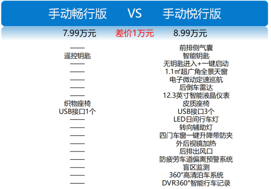 宽体智能SUV，捷途X70购车手册826.png