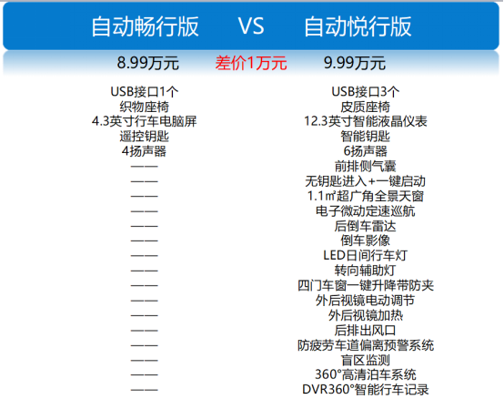 宽体智能SUV，捷途X70购车手册1387.png