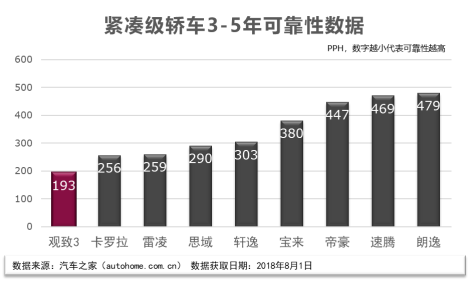 7月销量出炉 观致市场表现持续向好429.png