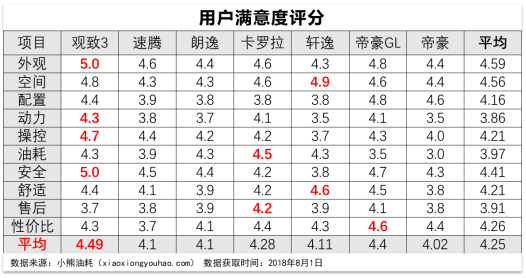 7月销量出炉 观致市场表现持续向好664.png