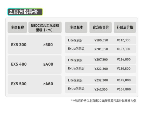 威马EX5价格公布通新闻稿《威马EX5公布全系售价，开启智能电动“国民车“普及新时代》0909185.png