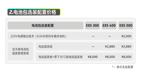 威马EX5价格公布通新闻稿《威马EX5公布全系售价，开启智能电动“国民车“普及新时代》0909714.png