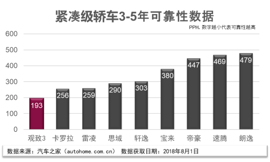 见证品质力量，观致汽车斩获2018 CCPC冠军 (1)1395.png