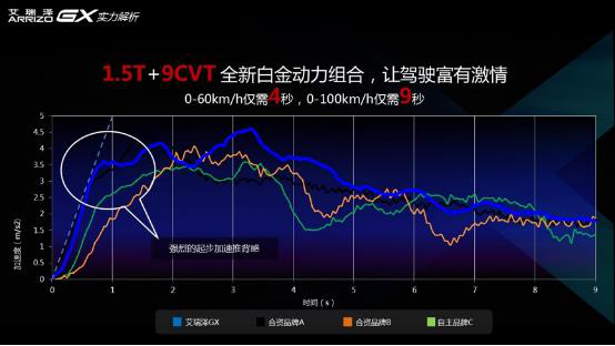 双核驱动智能进化 艾瑞泽GX&EX联袂重磅上市(1) (1)2094.png