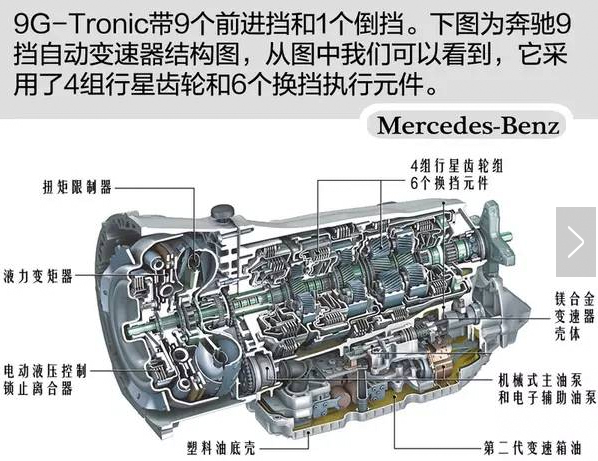 奔驰告诉您为何变速器不是档位越多越平顺?