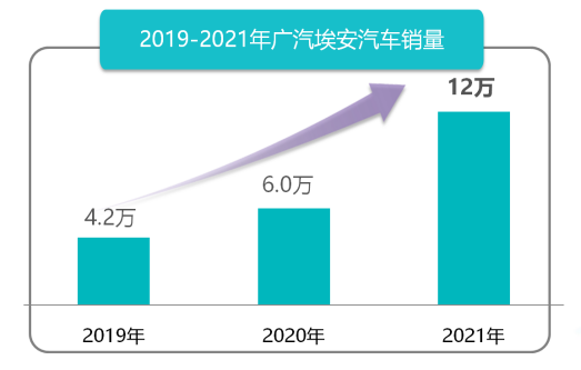 【新闻稿】埃安为什么能在短短15天完成产能扩建？1461.png