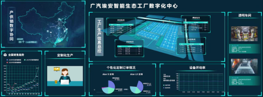 【新闻稿】埃安为什么能在短短15天完成产能扩建？3531.png