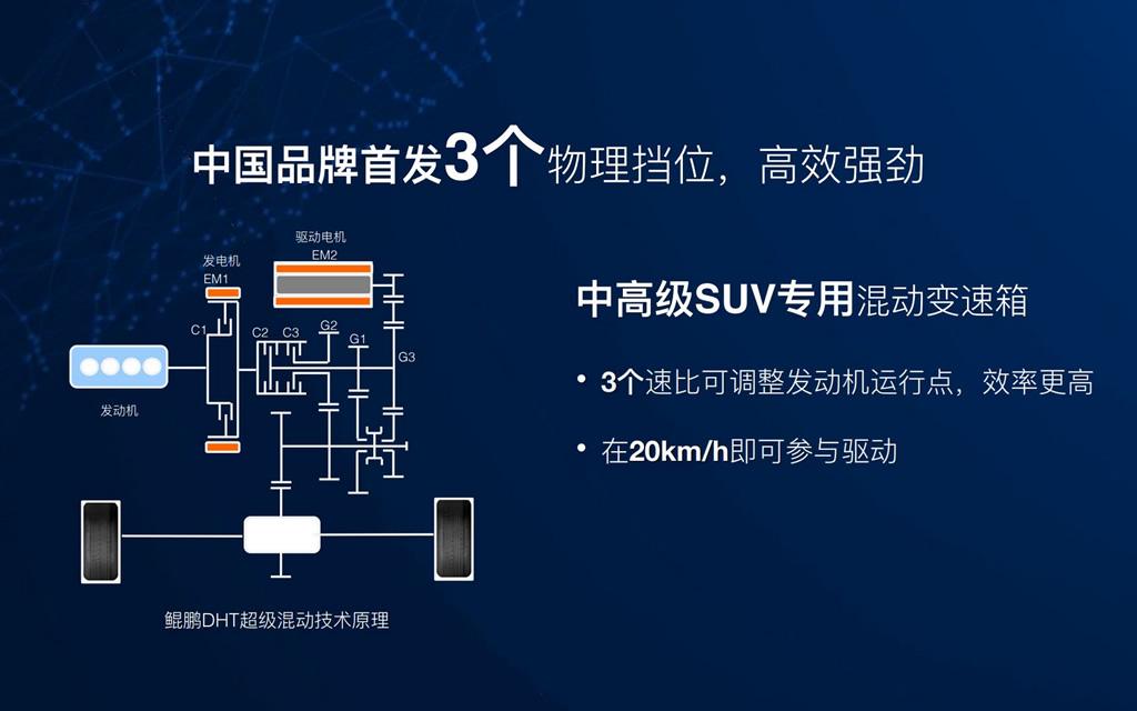 鲲鹏DHT超级混动公开课，重点讲了啥?