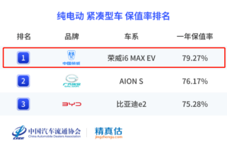 20220920【新闻稿】上汽乘用车双品牌2022年上半年保值率报告806.png