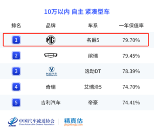 20220920【新闻稿】上汽乘用车双品牌2022年上半年保值率报告1045.png