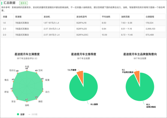 品牌复购意向第一！星途靠省油戳中消费者的心(3)654.png