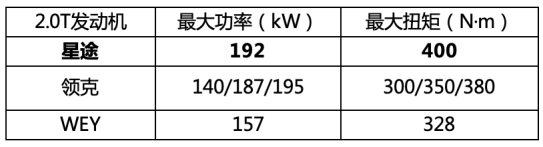 品牌复购意向第一！星途靠省油戳中消费者的心(3)1532.png