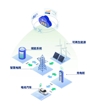 【新闻稿】沃尔沃汽车科技基金首个在华战略投资落地.携手能源数字化AI创新企业电享科技,共同开拓能源数字化创新技术923.png