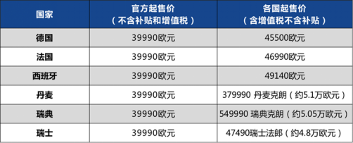 221220【新闻稿】中国汽车品牌出海迈入2.0时代 爱驰实力演绎海外蜕变之路1008.png